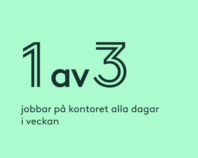 1 av 3 jobbar på kontoret alla dagar i veckan