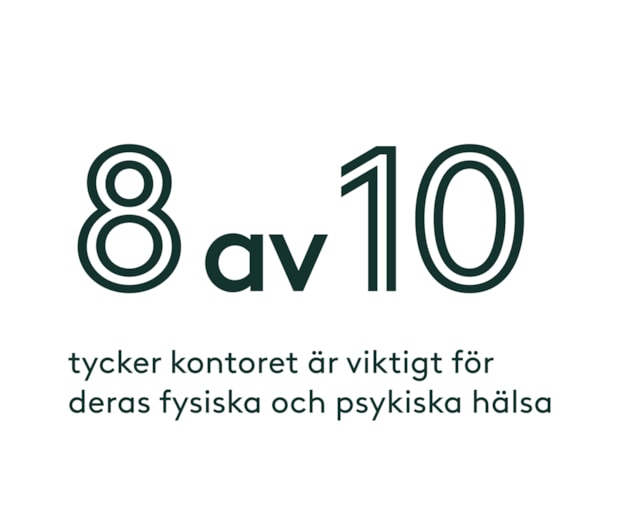 8 av 10 tycker kontoret är viktigt för deras fysiska och psykiska hälsa