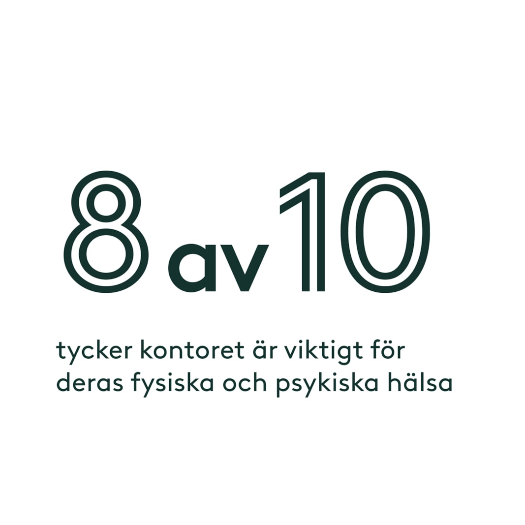 8 av 10 tycker kontoret är viktigt för deras fysiska och psykiska hälsa